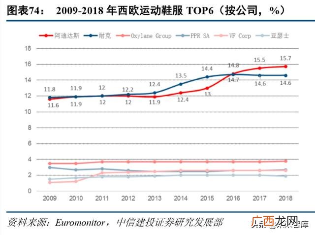 篮球鞋和足球鞋的区别 足球鞋代理商