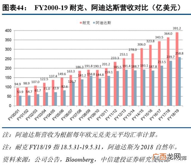 篮球鞋和足球鞋的区别 足球鞋代理商