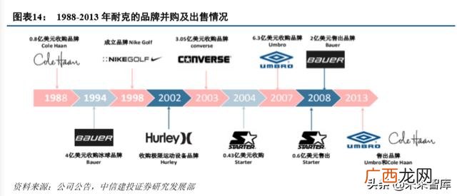 篮球鞋和足球鞋的区别 足球鞋代理商