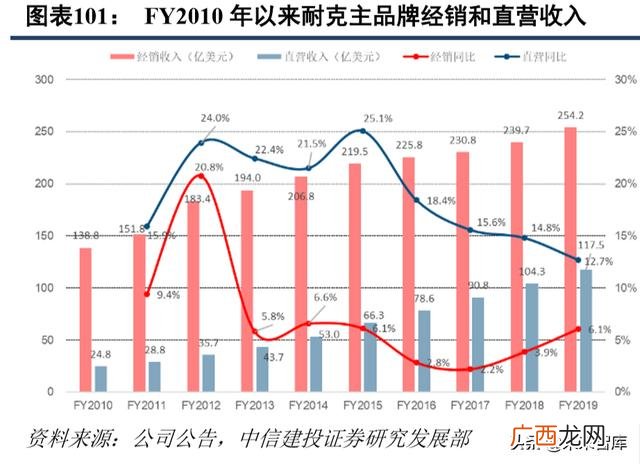 篮球鞋和足球鞋的区别 足球鞋代理商