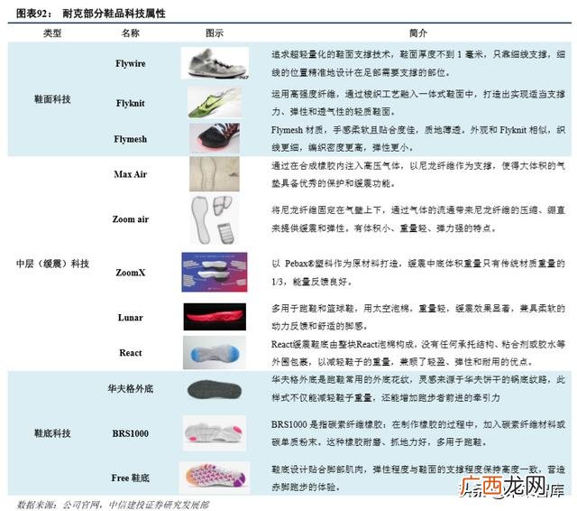 篮球鞋和足球鞋的区别 足球鞋代理商