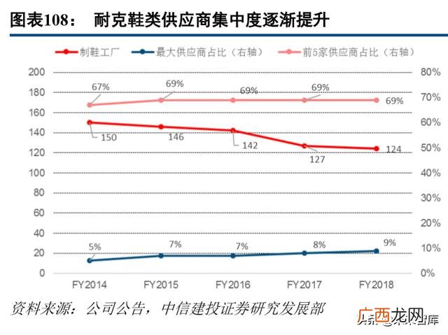 篮球鞋和足球鞋的区别 足球鞋代理商