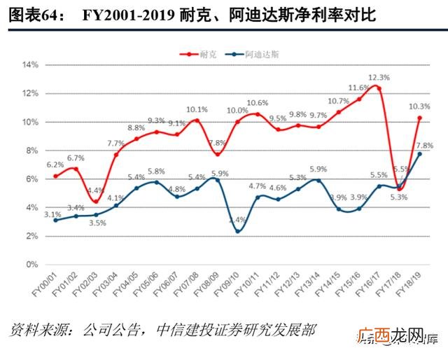 篮球鞋和足球鞋的区别 足球鞋代理商