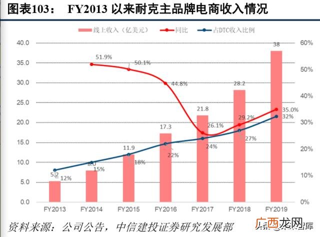 篮球鞋和足球鞋的区别 足球鞋代理商