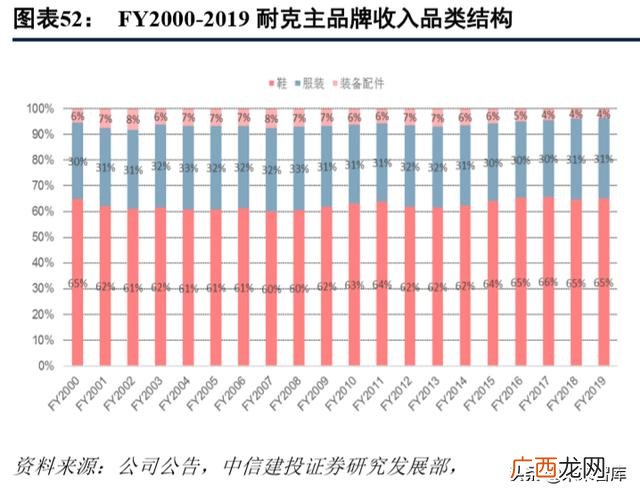 篮球鞋和足球鞋的区别 足球鞋代理商