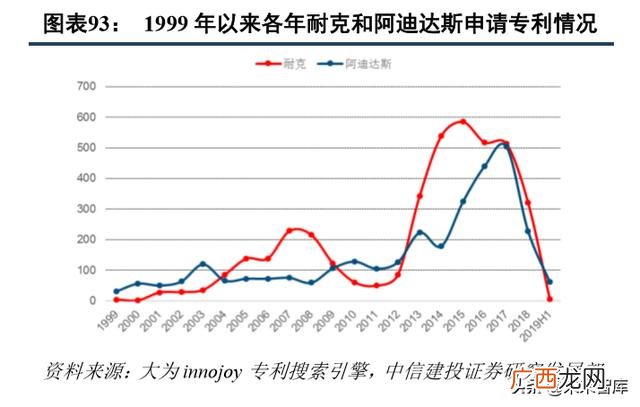 篮球鞋和足球鞋的区别 足球鞋代理商