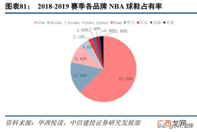 篮球鞋和足球鞋的区别 足球鞋代理商