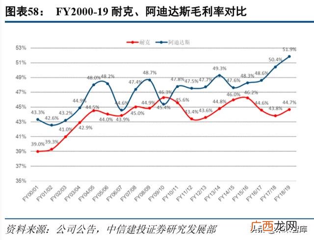 篮球鞋和足球鞋的区别 足球鞋代理商