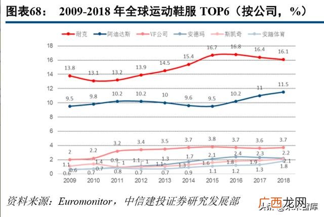 篮球鞋和足球鞋的区别 足球鞋代理商
