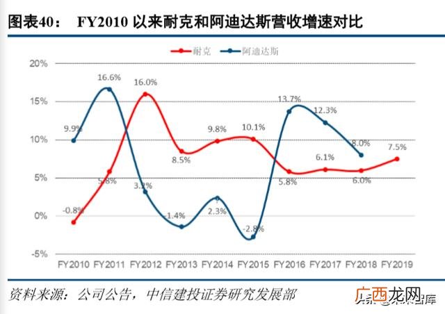 篮球鞋和足球鞋的区别 足球鞋代理商