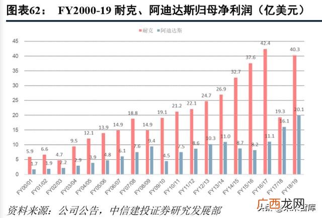 篮球鞋和足球鞋的区别 足球鞋代理商