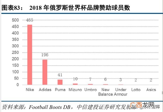 篮球鞋和足球鞋的区别 足球鞋代理商