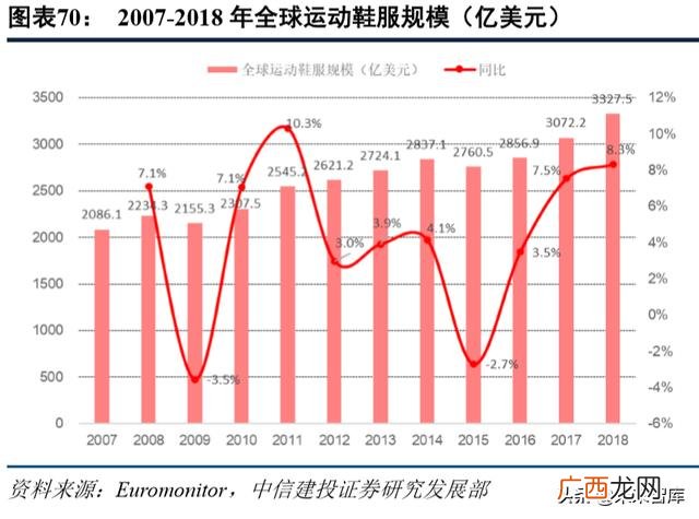 篮球鞋和足球鞋的区别 足球鞋代理商