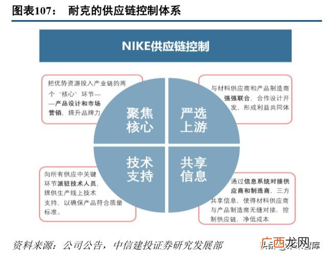 篮球鞋和足球鞋的区别 足球鞋代理商