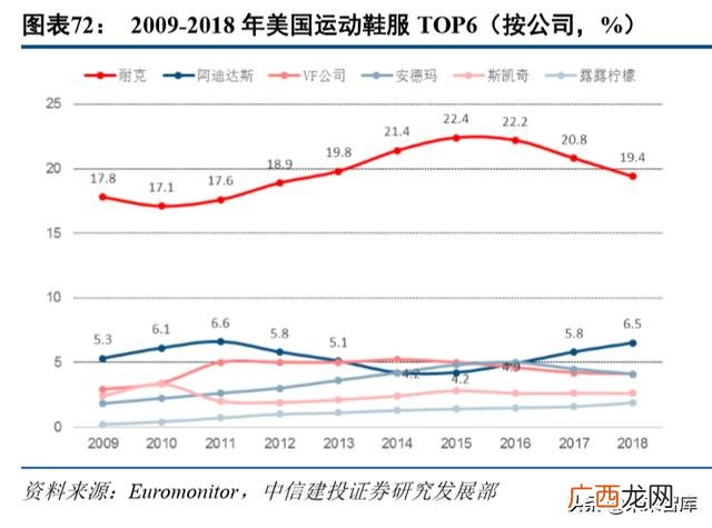 篮球鞋和足球鞋的区别 足球鞋代理商