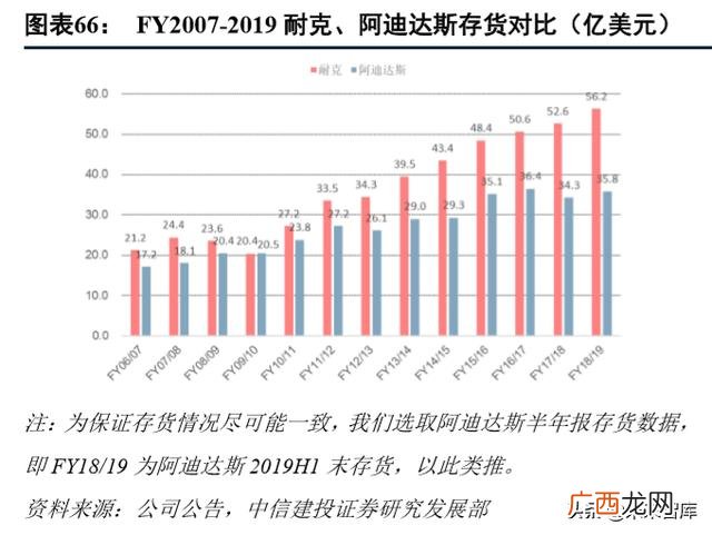 篮球鞋和足球鞋的区别 足球鞋代理商