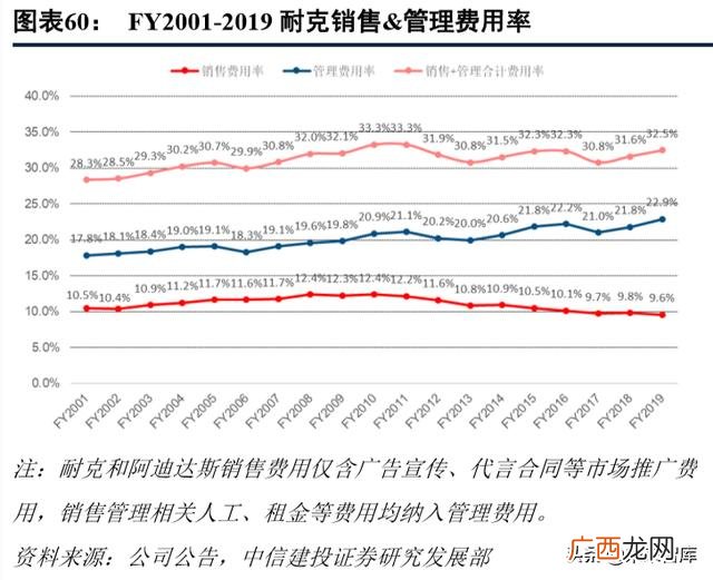 篮球鞋和足球鞋的区别 足球鞋代理商