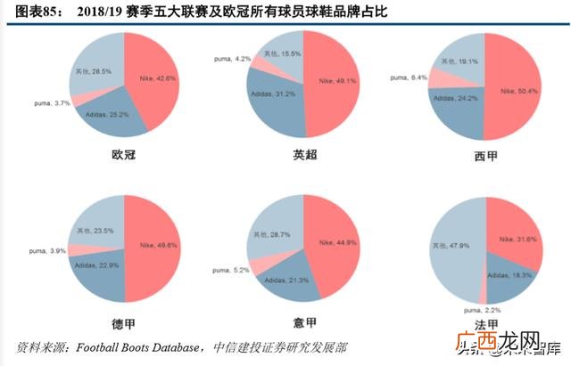 篮球鞋和足球鞋的区别 足球鞋代理商