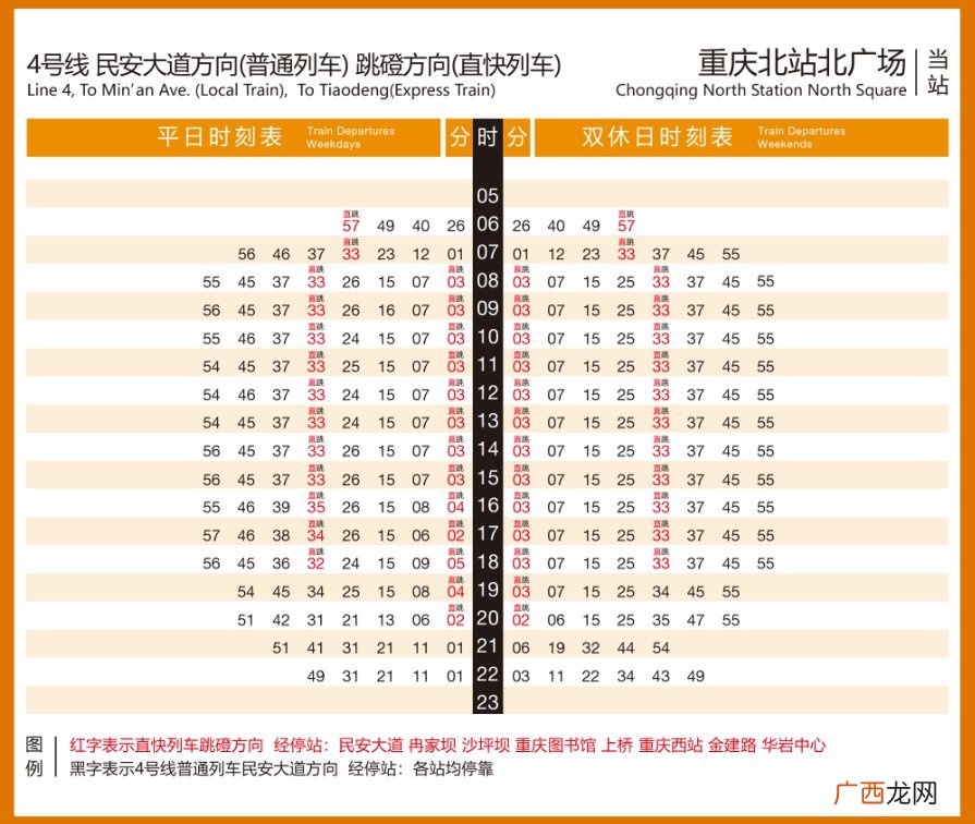 重庆环线4号线直快列车运行时刻表