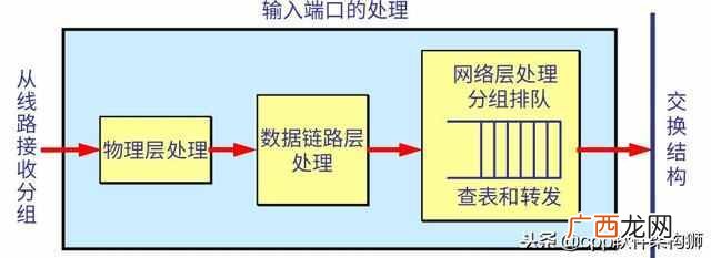 什么叫路由器有什么作用（家里用的路由器结构