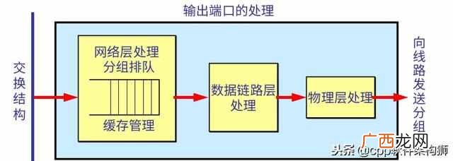 什么叫路由器有什么作用（家里用的路由器结构