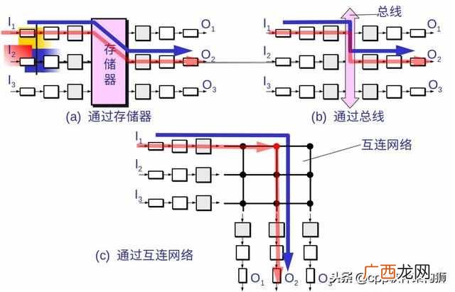什么叫路由器有什么作用（家里用的路由器结构