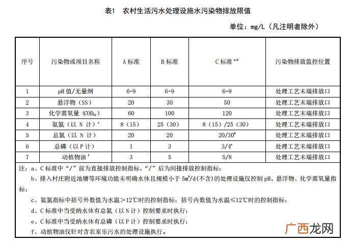 国家水质标准 养殖排放 水质标准