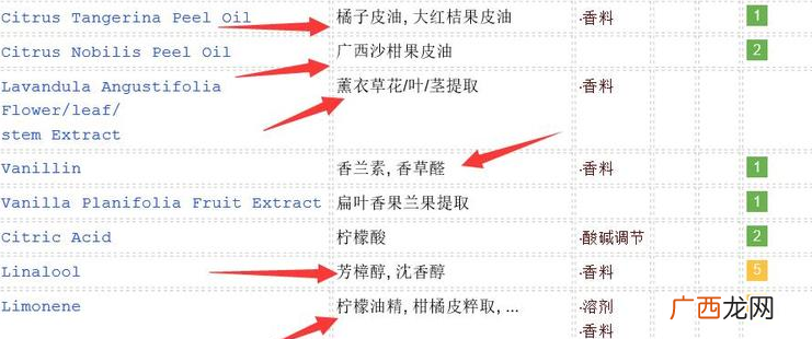 敏感肌怎么选洗面奶?含香料成分别用
