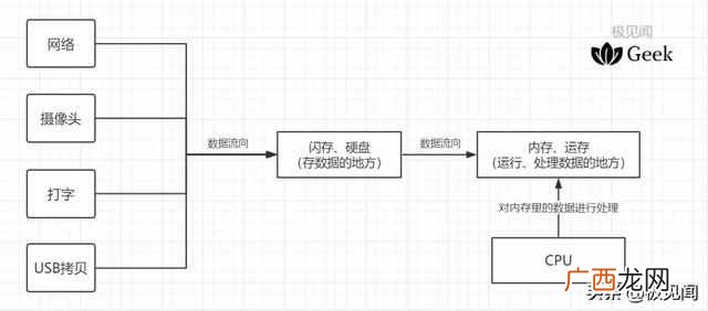 买手机时看到的8+128是指什么 闪存是什么意思