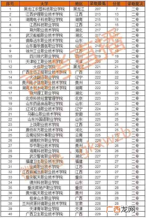 200分能上什么大专（现在高考两百分能选择什么