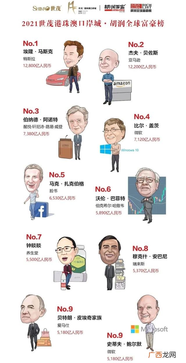 杭州富豪排行榜,浙江富豪排行榜2021最新排名