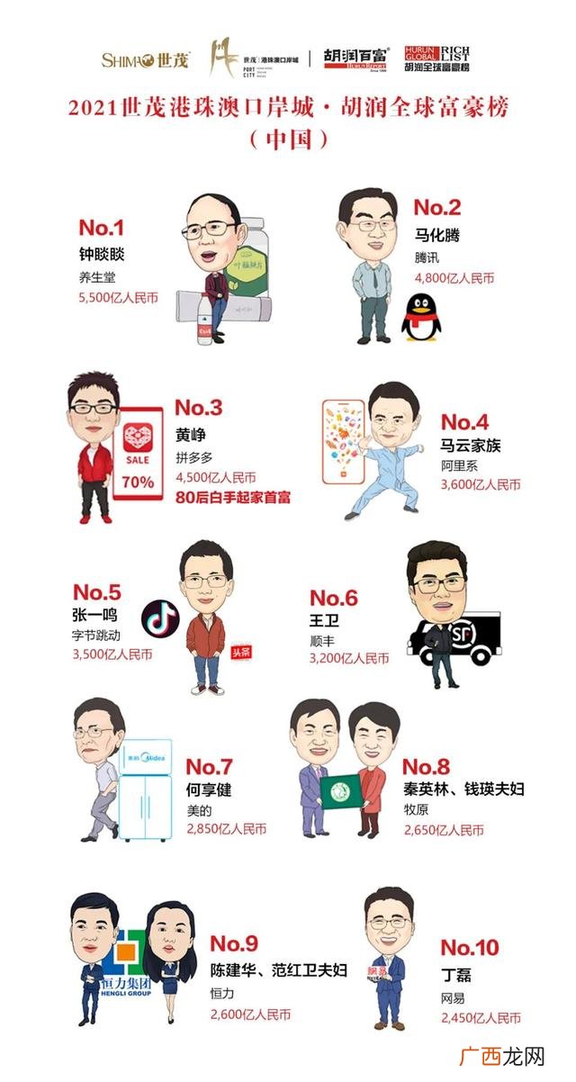 杭州富豪排行榜,浙江富豪排行榜2021最新排名