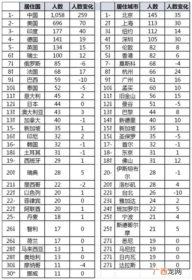 杭州富豪排行榜,浙江富豪排行榜2021最新排名