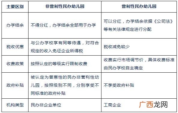 幼儿园的选址依据有哪些 开幼儿园选址要求