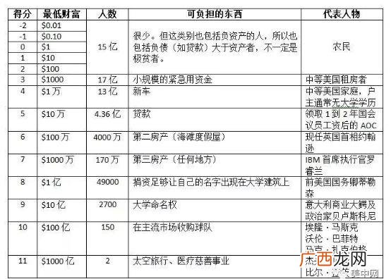 身价1000亿是什么概念 一千亿美元什么概念