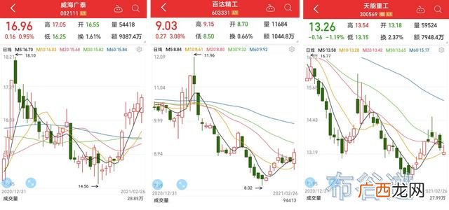 a股小盘股股票名单 市值低的股票