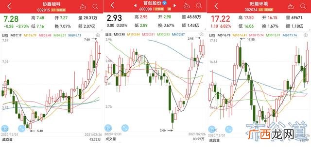 a股小盘股股票名单 市值低的股票
