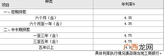 工商银行消费贷款怎么办理,富民创业贷款流程