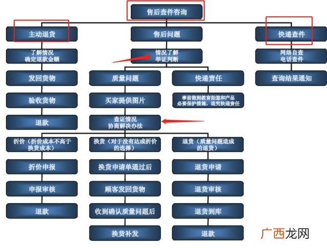 进电商行业从什么岗位开始好,怎么接触电商行业