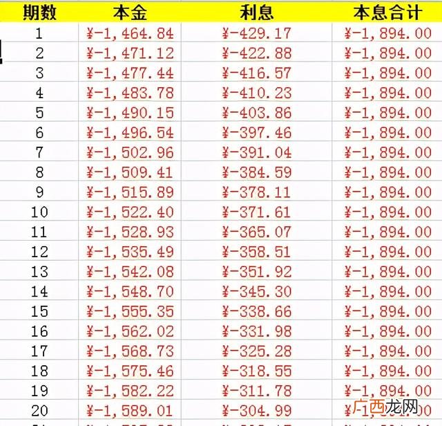 银行贷款每个月怎么还 银行贷款怎么还