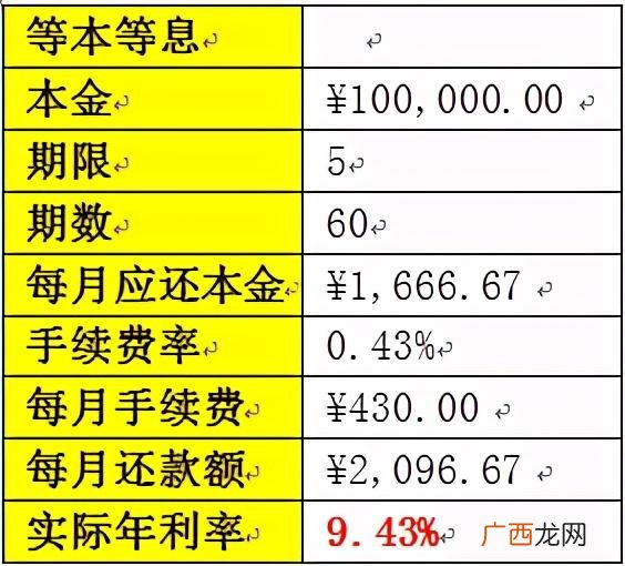 银行贷款每个月怎么还 银行贷款怎么还