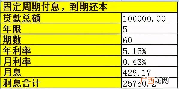 银行贷款每个月怎么还 银行贷款怎么还