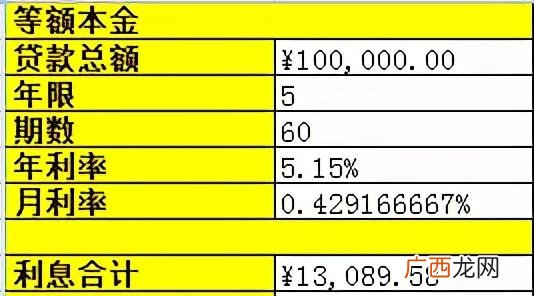 银行贷款每个月怎么还 银行贷款怎么还