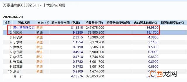 真正炒股赚钱的人低调 上市两年的股票有哪些