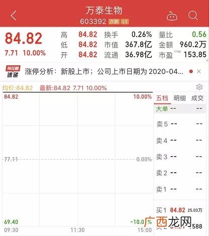 真正炒股赚钱的人低调 上市两年的股票有哪些