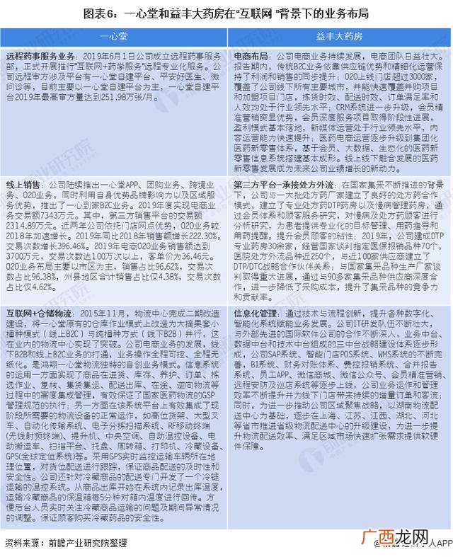 加盟大药房哪个品牌好 药房连锁店加盟排行榜