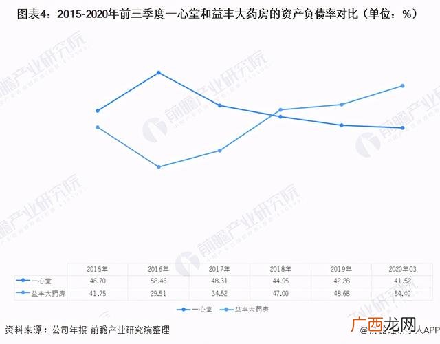 加盟大药房哪个品牌好 药房连锁店加盟排行榜