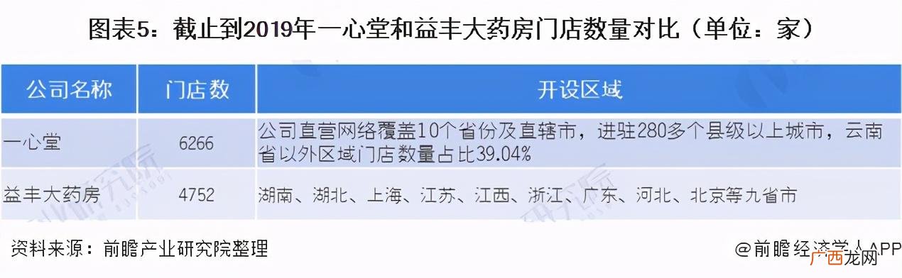 加盟大药房哪个品牌好 药房连锁店加盟排行榜