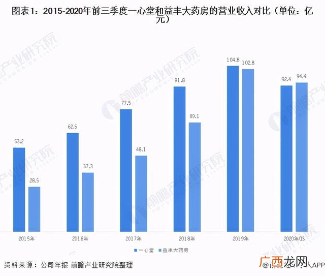加盟大药房哪个品牌好 药房连锁店加盟排行榜