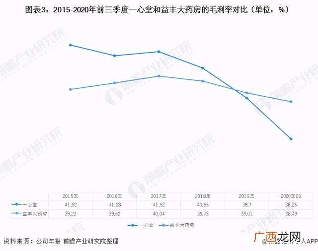加盟大药房哪个品牌好 药房连锁店加盟排行榜